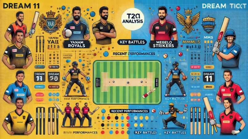 Image for YAR vs MMS Dream11 Prediction