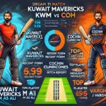 image for KWM vs COH Dream11 Prediction