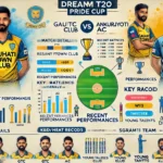 image for GTC vs AC Dream11 Prediction