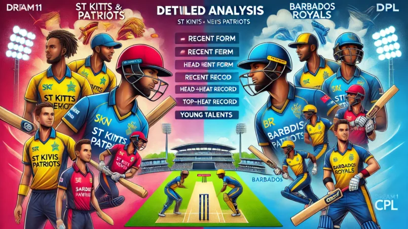 image for SKN vs BR Dream11 Prediction