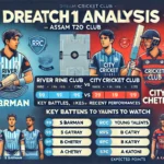 image for RRC vs CCC Dream11 Prediction