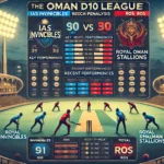 image for IAI vs ROS Dream11 Prediction