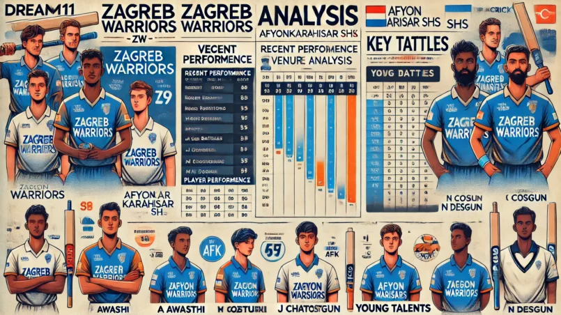 image for ZW vs AFK Dream11 Prediction