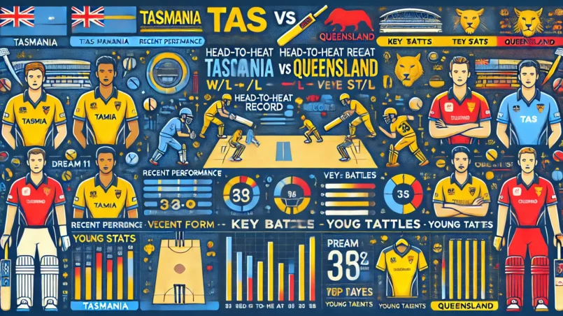 image for TAS vs QUN Dream11 Prediction