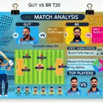 image for GUY vs BR Dream11 Prediction