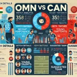 image for OMN vs CAN Dream11 Prediction