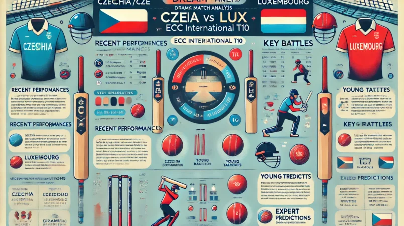 image for CZE vs LUX Dream11 Prediction