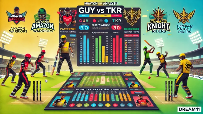 image for GUY vs TKR Dream11 Prediction