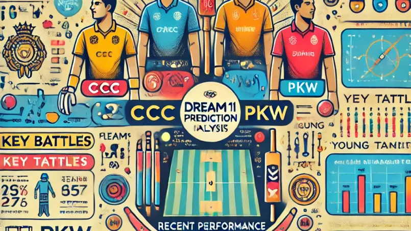 image for CCC vs PKW Dream11 Prediction