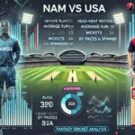 image for NAM vs USA Dream11 Prediction