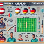 image for AUT vs GER Dream11 Prediction