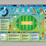 image for DVD vs THU Dream11 Prediction