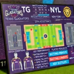 image for TG vs NYL Dream11 Prediction