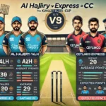 image for ALH vs CECC Dream11 Prediction