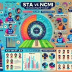 image for STA vs NCMI Dream11 Prediction