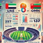 image for UAE vs OMN Dream11 Prediction