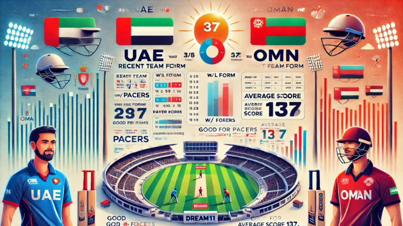 image for UAE vs OMN Dream11 Prediction