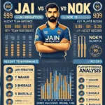 image for JAI vs NOK Dream11 Prediction