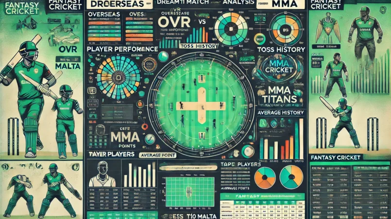 image for OVR vs MMA Dream11 Prediction