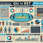 image for GU vs RST Dream11 Prediction