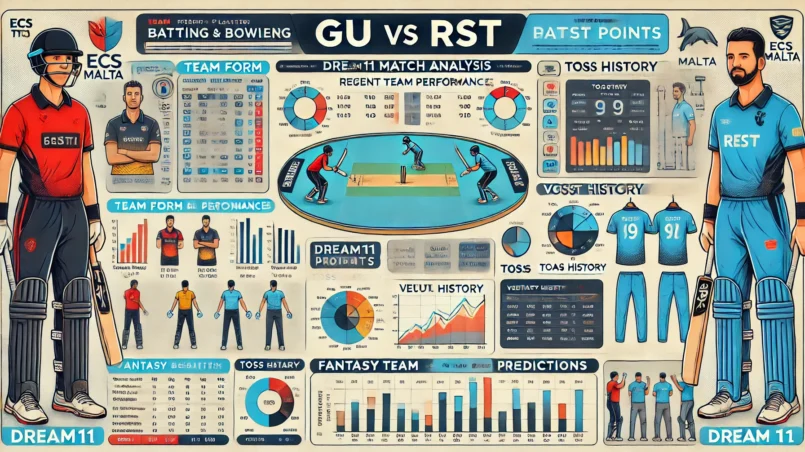 image for GU vs RST Dream11 Prediction