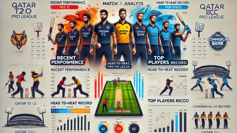 image for FCC vs CBCC Dream11 Prediction