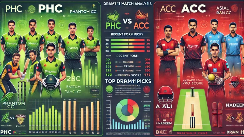 image for PHC vs ACC Dream11 prediction