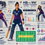 image for HB-W vs ST-W Dream11 Prediction