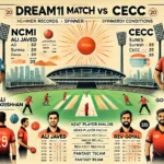 image for NCMI vs CECC Dream11 Prediction