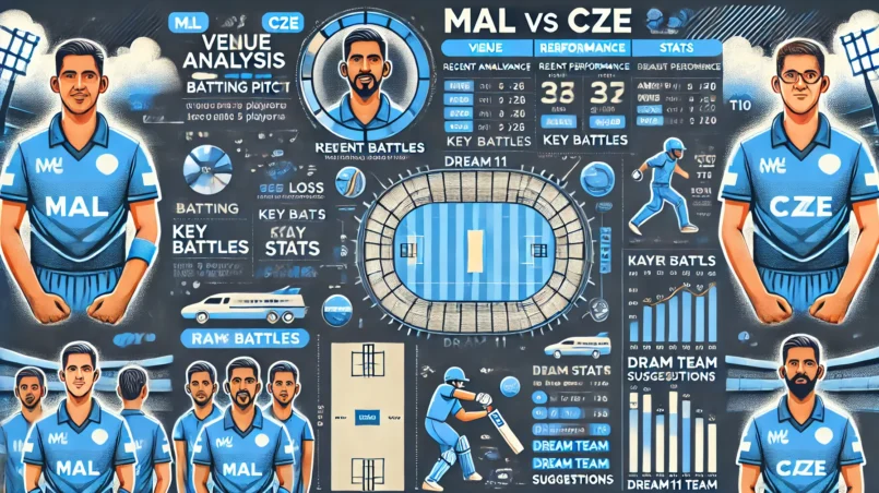 image for MAL vs CZE Dream11 Prediction