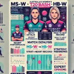 image for MS-W vs HB-W Dream11 Prediction