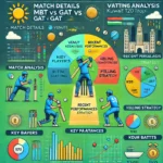 image for MBT vs GAT Dream11 prediction