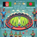 image for AFG vs BAN Dream11 Prediction