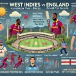 image for WI vs ENG Dream11 Prediction