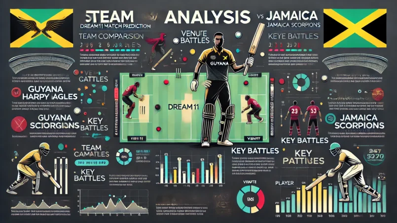 image for GUY vs JAM Dream11 Prediction