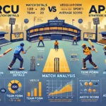 image for RCU vs APS Dream11 Prediction