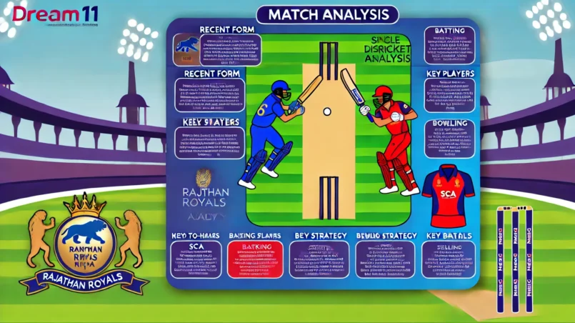 image for RRA vs SCA Dream11 Prediction