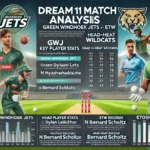 image for GWJ vs ETW Dream11 Prediction