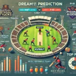 image for MBT vs PHR Dream11 Prediction