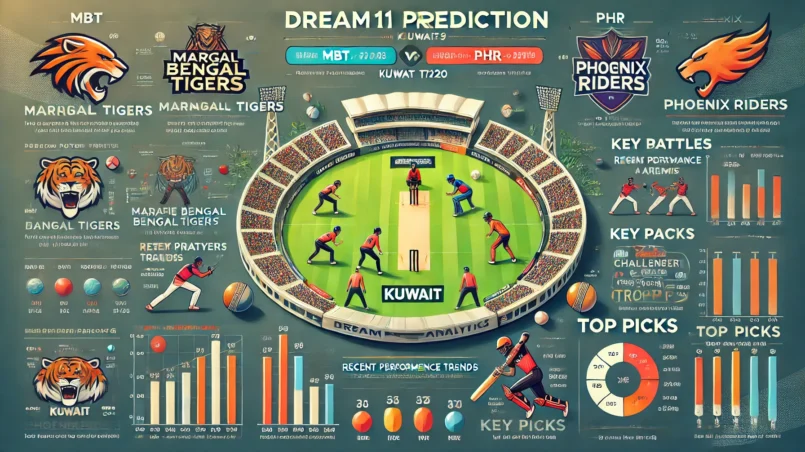 image for MBT vs PHR Dream11 Prediction