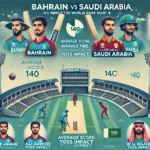 image for BAH vs SAU Dream11 Prediction