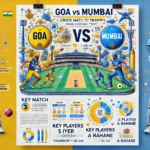 image for GOA vs MUM Dream11 Prediction