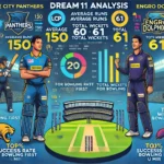 image for LCP vs END Dream11 Prediction