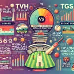 image for Expanded Strategic Insights for TVH vs TGS Dream11 Prediction Batting Strategy The Valley Hikers (TVH): TVH's top-order is highly dependable, with players like Javel St. Paul and Z Harewood providing aggressive starts. They have the ability to score quickly in the powerplay. Ryshon Williams is the anchor in the middle overs who can accelerate as needed. His all-round capabilities add flexibility to the lineup. The lower middle order, led by Micah Joseph, ensures depth in batting. His ability to finish games under pressure is a key factor in close matches. Target: TVH will aim for 110+ if batting first, which aligns with the average score at Windsor Park. Titou Gorge Splashers (TGS): TGS relies heavily on their star batter Dillon Douglas, who has been consistently delivering with an impressive strike rate of 210+. He is pivotal in setting a competitive score. J Robinson adds stability to the middle order, rotating the strike and building partnerships. The lower order, featuring L Magloire, is capable of explosive finishes, especially in death overs. Target: TGS will need 115+ if batting first to challenge TVH. Bowling Strategy The Valley Hikers (TVH): The pacers, led by V Lewis and J Lamothe, will focus on exploiting the conditions at Windsor Park, which favor fast bowlers. Both have been effective with the new ball, consistently providing early breakthroughs. Ryshon Williams, being a reliable all-rounder, can control the middle overs with his economical bowling and wicket-taking abilities. Death overs will be managed by Micah Joseph, who can maintain tight lines and keep runs in check. Titou Gorge Splashers (TGS): D Alexander will spearhead the bowling attack for TGS. His variations and ability to bowl under pressure make him a key player. L Magloire is another impactful bowler who can contain runs in the powerplay and middle overs. His all-round skillset adds value to the team's strategy. Spin has been less effective at Windsor Park, but S Labassiere can be used to counter TVH’s aggressive top order. Fielding Strategy The Valley Hikers (TVH): TVH has shown exceptional energy in the field. Players like Ryshon Williams and Z Harewood are sharp fielders capable of turning matches with run-outs and difficult catches. The team will look to save at least 10-15 runs in the field, which could be a decisive factor. Titou Gorge Splashers (TGS): TGS must focus on maintaining their ground fielding, as misfields have cost them in recent matches. Dillon Douglas and J Robinson will lead the charge in the field with their agility and safe hands. Key Battles Ryshon Williams (TVH) vs Dillon Douglas (TGS): Williams’ ability to dismiss Douglas early will be crucial. If Douglas survives the powerplay, he could single-handedly take the game away from TVH. Micah Joseph (TVH) vs D Alexander (TGS): Joseph’s batting at the death overs against Alexander’s precise yorkers will be an interesting contest. Javel St. Paul (TVH) vs L Magloire (TGS): St. Paul’s aggressive starts can disrupt Magloire’s powerplay plans. Both players will aim to dominate this phase. Young Talents to Watch Javel St. Paul (TVH): The wicketkeeper-batsman has been instrumental in providing quick starts. His high strike rate makes him a threat during powerplay overs. D Alexander (TGS): A young pacer with a knack for breaking partnerships, Alexander has been steadily improving with each game. K Anselm (TVH): His ability to contribute with both bat and ball makes him a player to watch out for in crucial moments. Tactical Flexibility TVH: TVH’s ability to rotate their all-rounders and adapt to the match situation gives them a strategic edge. Their mix of power hitters and death-over specialists makes them a well-rounded team. TGS: TGS’s reliance on key players like Douglas and Magloire may limit their flexibility. They need consistent contributions from others to reduce dependence on star performers. With both teams bringing unique strengths to the table, the TVH vs TGS encounter is expected to be a thrilling clash of strategies and talent.