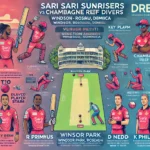 image for SSS vs CRD Dream11 Prediction