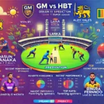 image for GM vs HBT Dream11 Prediction