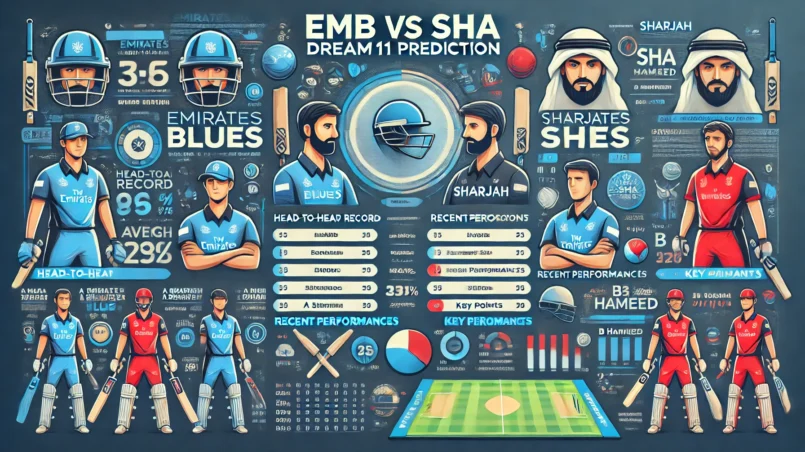 image for EMB vs SHA Dream11 Prediction