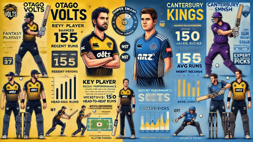 image for OV vs CTB Dream11 Prediction