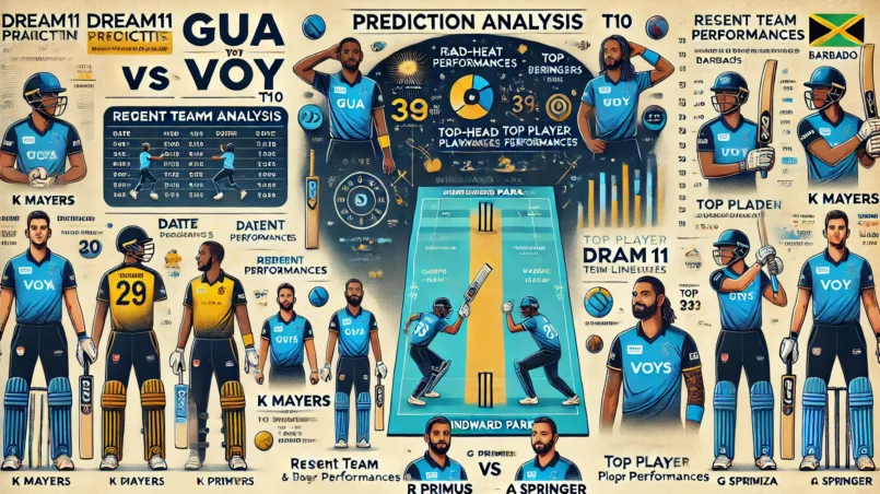 image for GUA vs VOY Dream11 Prediction